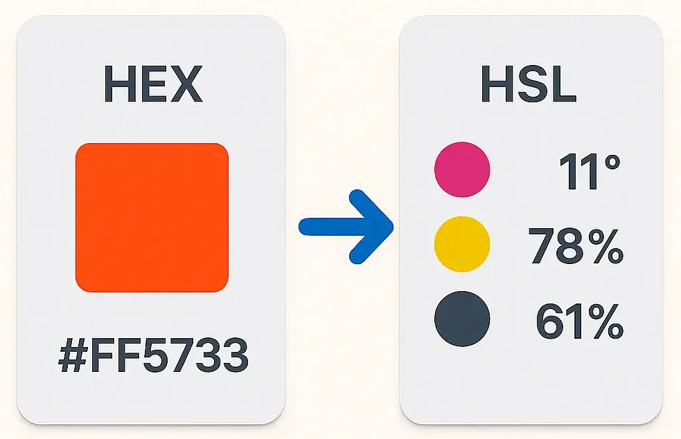 HEX to HSL Converter